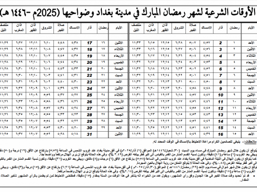 مكتب السيد السيستاني يتوقع أن يكون يوم الأحد 2 آذار أول أيام شهر رمضان